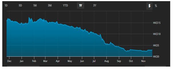 The Evergrande Liquidity Crisis and the Potential Impact on Emerging