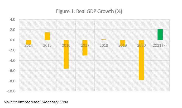 T&T’s Uncertain Economic Recovery - Trinidad and Tobago